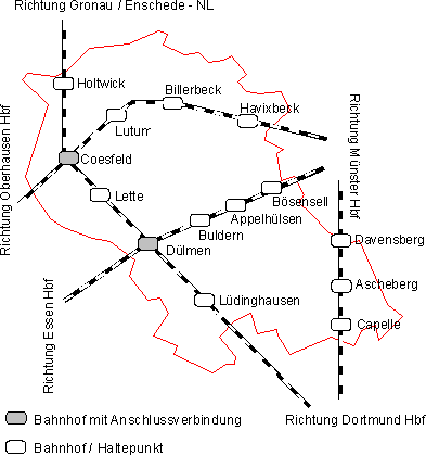 Übersichtskarte mit den Bahnstrecken im Kreis Coesfeld