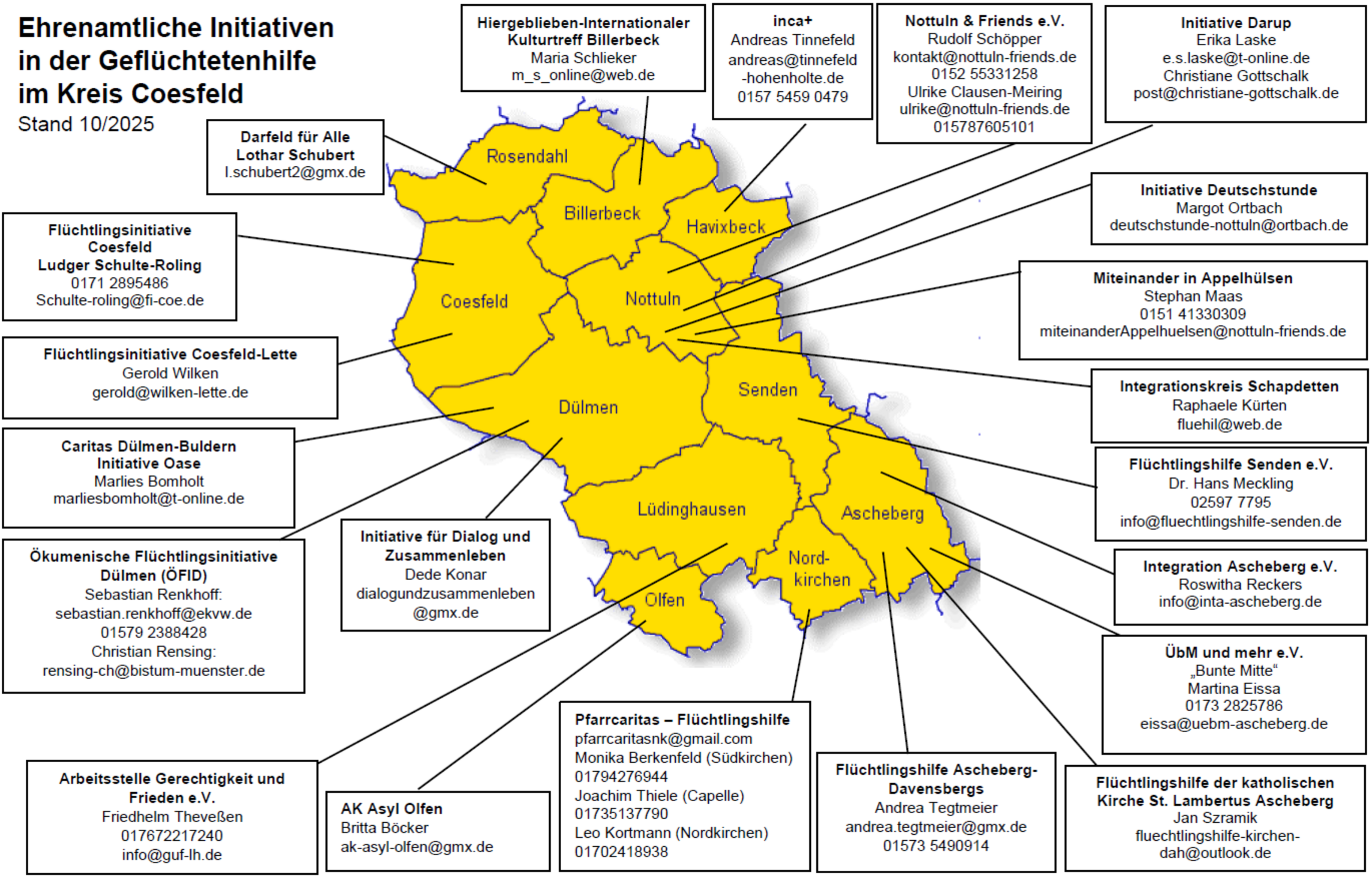 Kartenabbildung mit den Standorten der Ehrenamtliche Initiativen in der Geflüchtetenhilfe im Kreis Coesfeld entsprechend der ausführlichen Beschreibung im umgebenen Text