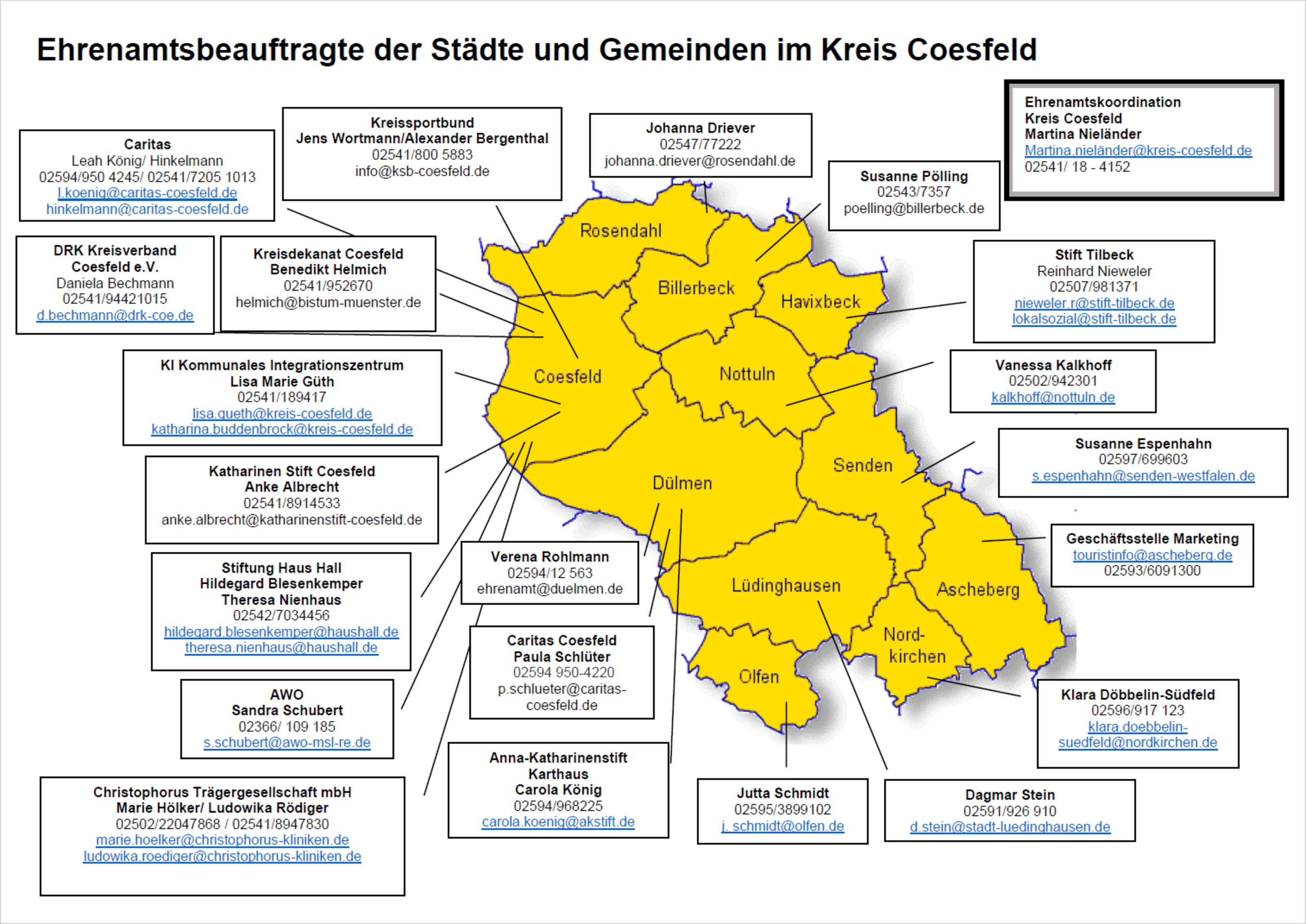 Karte mit den Ehrenamtsbeauftragte der Städte und Gemeinden im Kreis Coesfeld entsprechend der ausführlichen Beschreibung im umgebenen Text