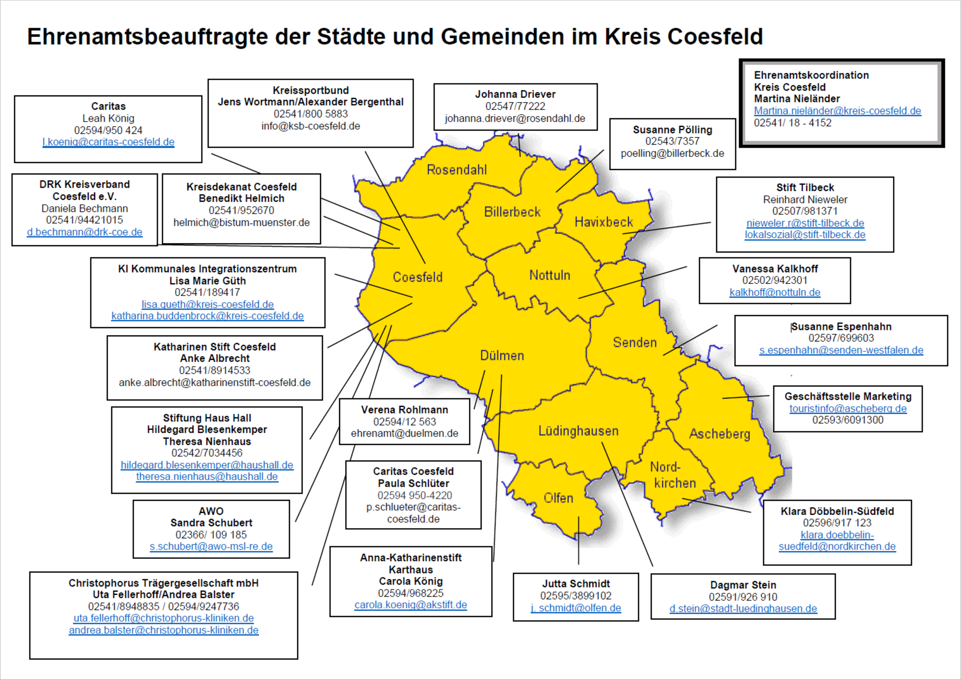 Karte mit den Ehrenamtsbeauftragte der Städte und Gemeinden im Kreis Coesfeld entsprechend der ausführlichen Beschreibung im umgebenen Text