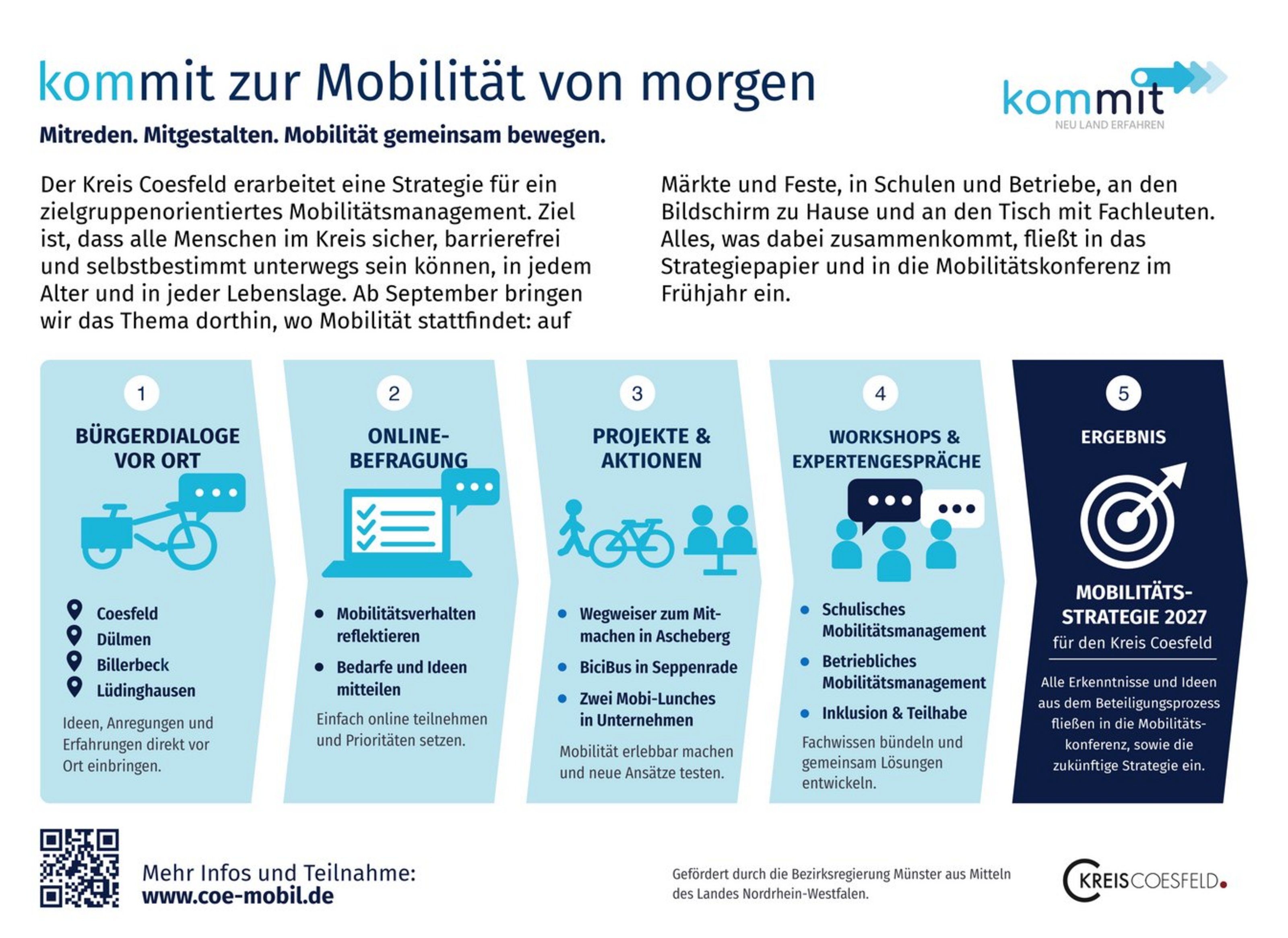 Zu sehen ist eine komplexe Grafik, die den Beteiligungsprozess darstellt.
