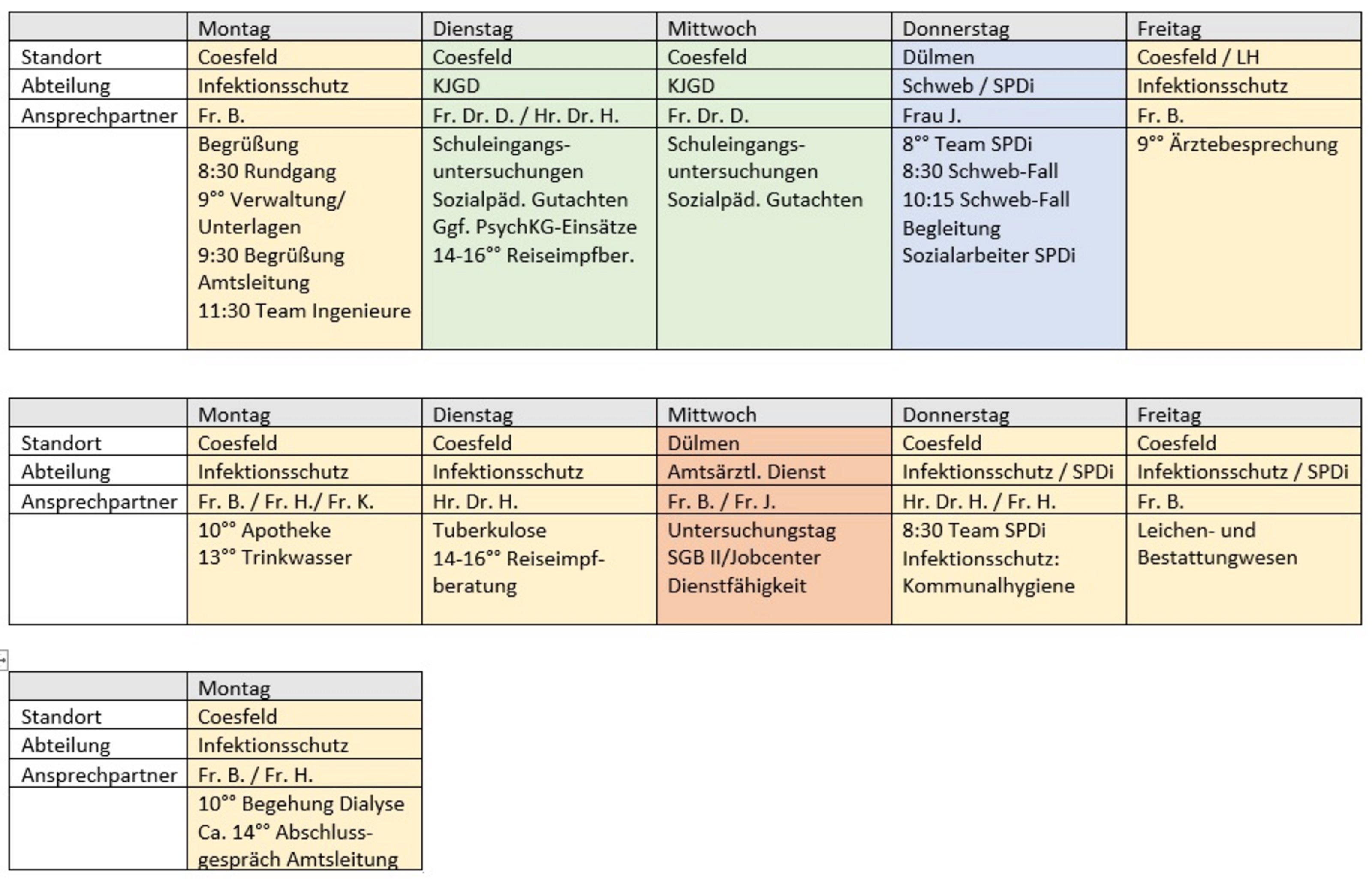Rotationsplan 15 Tage (Beispiel)